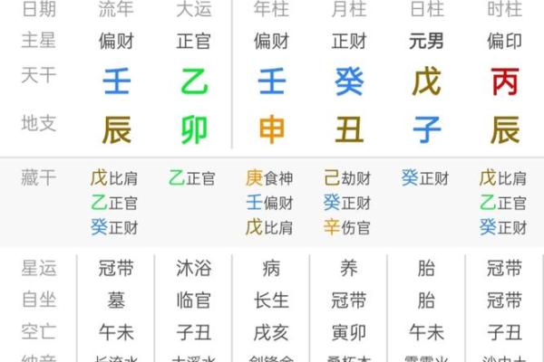 八字月令格局，八字月令怎么看