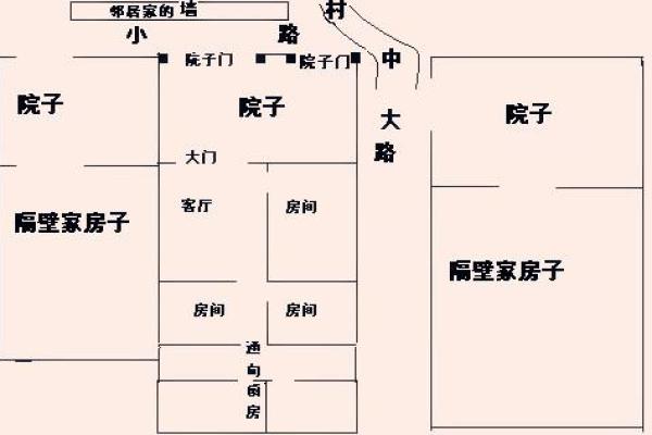 院子开大门方位图，院子大门怎样开合适？