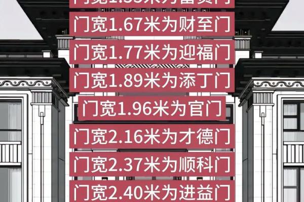 院子开大门方位图，院子大门怎样开合适？