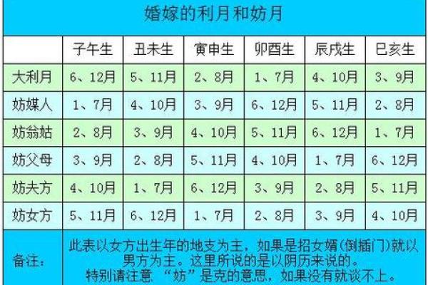 结婚选择吉日的方法，认真看看