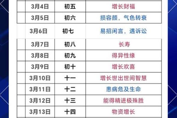 剪发的日子吉凶,理发吉日查询一览表