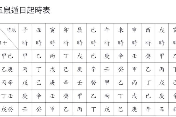 八字算命周易八字算命