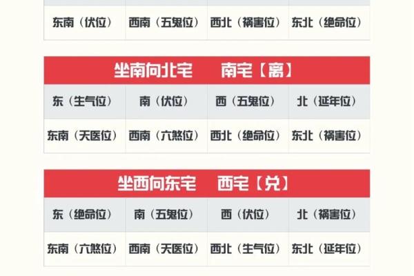 卫生间位于什么方位好 卫生间位于什么方位好