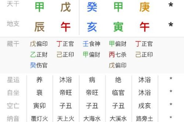 2024年6月19日（农历五月十四）甲寅日 黄历宜忌