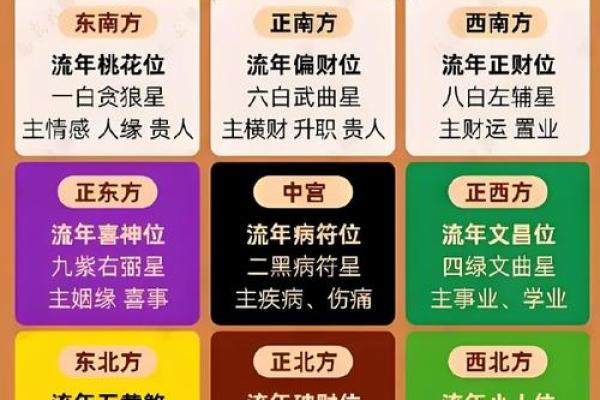 有利的恋爱风水，可增加爱情运