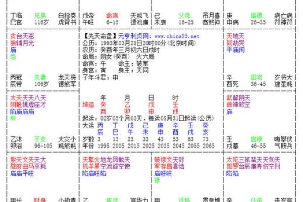 年太阴星所在方位