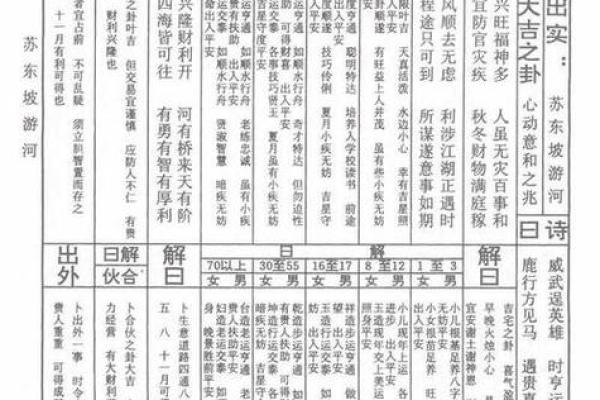 圣帝灵签18签