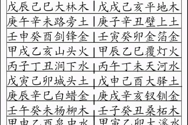 六十花甲子怎么算命