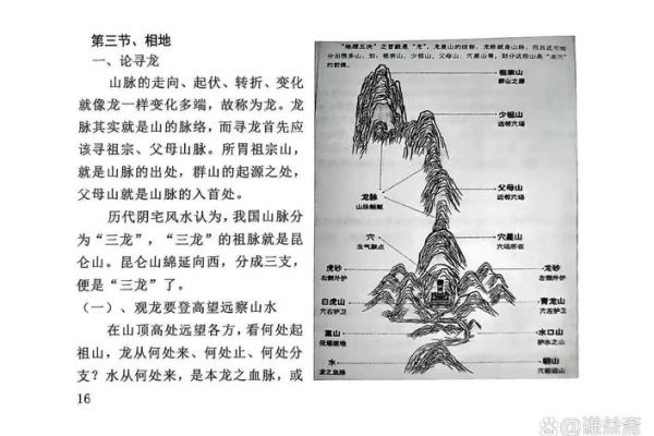 山水不论吉凶方位图怎么看