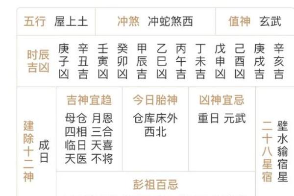 明日黄历吉凶宜忌