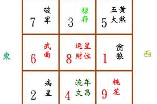 己亥猪年开运纳福，哪个方位最旺你-