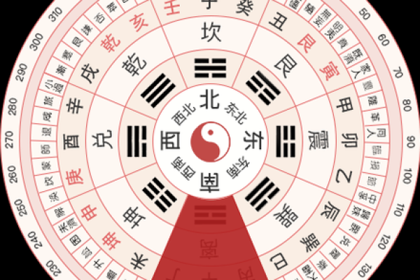 今日财神方位 2024年10月25日求财宜朝什么方向