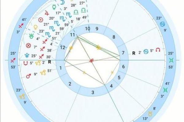 三月初一是什么星座 三月初一属于哪个星座