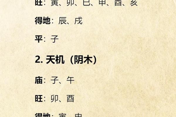 紫薇斗数中陷是什么意思6