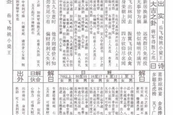 地藏王灵签第二十二签