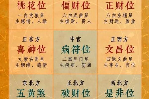 2024年大年初二喜神财神福神在哪个方位
