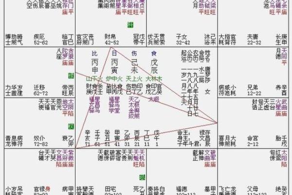 紫微斗数之父母宫与诸星，天同星在父母宫是什么意思？