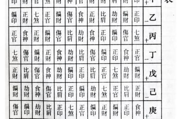 该怎样学批八字（5）十神是什么？