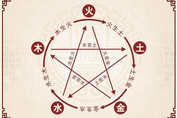 在线测八字,测算两人八字合不合