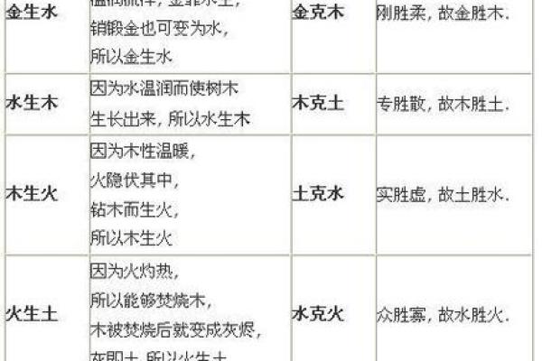 八字属金火