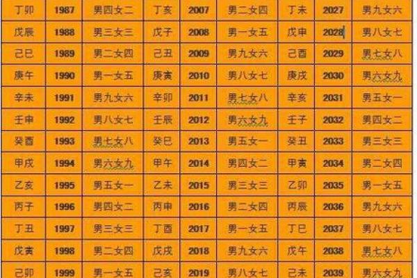 算八字准吗