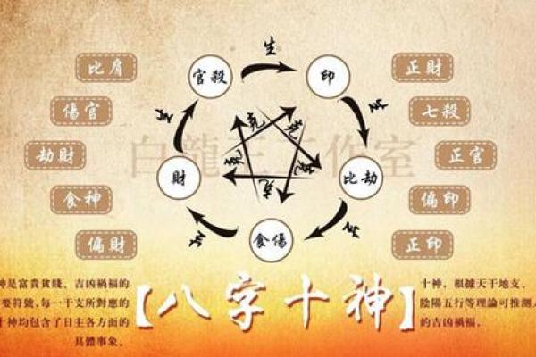 八字测算你会取得多大成就