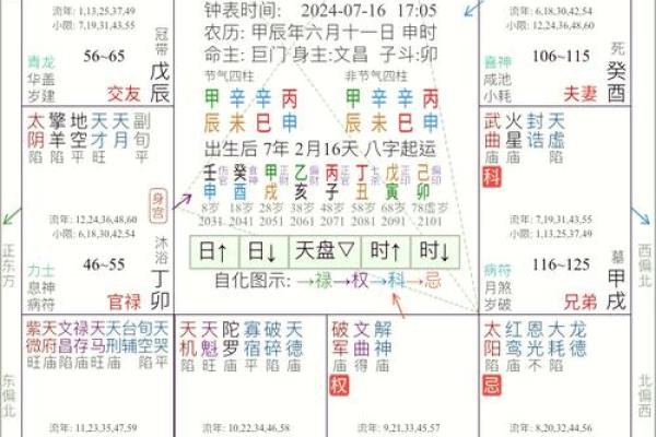 紫薇斗数四墓宫