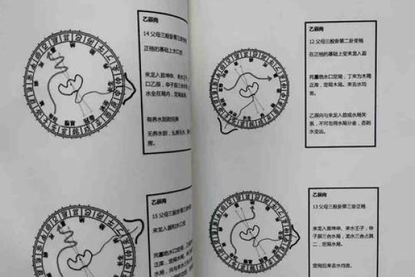 泰国古法算命