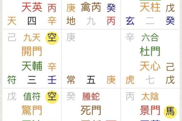 八字看丈夫