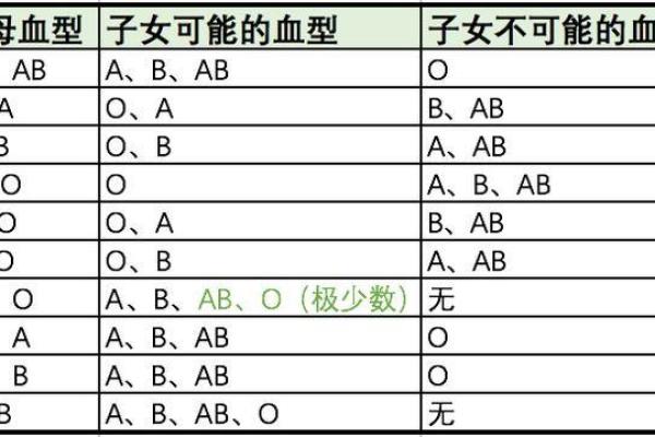 个人血型查询网 怎样查询个人血型