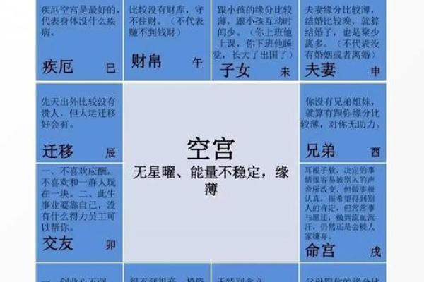紫薇斗数爱情宫