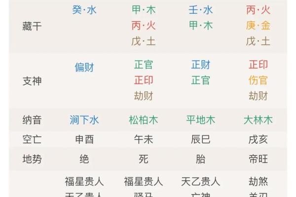 怎样算命卦
