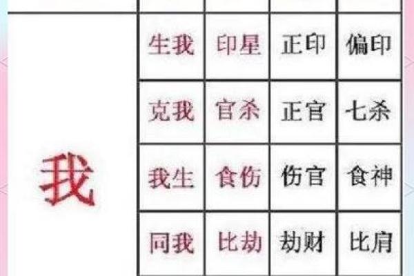 《四柱八字捷径总论》 适合初学者