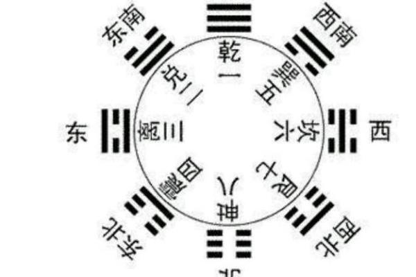 八卦方位和地图方位比较，真的不一样吗