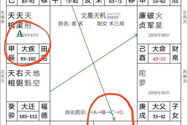 紫微斗数冷战 紫微斗数另一半怎么相遇的？