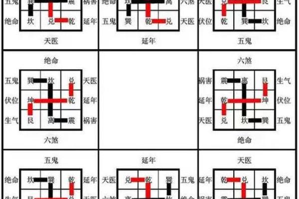 八宅风水：起伏位定游星法，定出阳宅之吉凶！_1