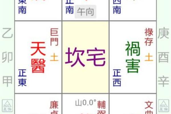 八宅风水：起伏位定游星法，定出阳宅之吉凶！_1