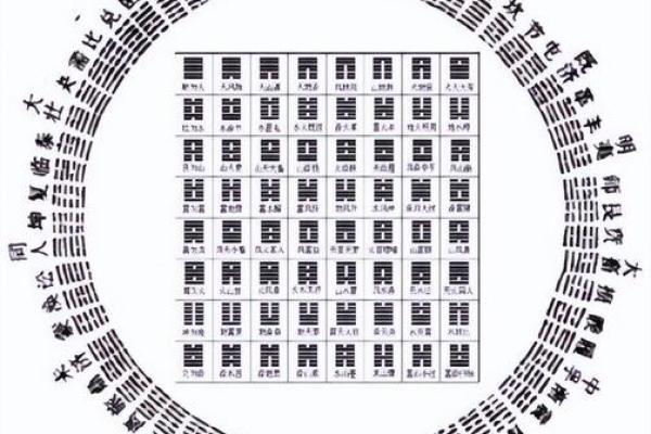 梅花易数怎么取后天卦方位