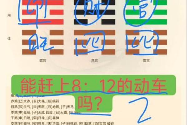 梅花易数怎么取后天卦方位