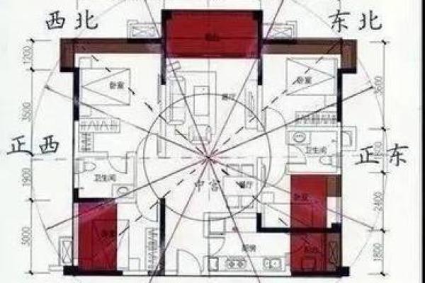 一楼风水问题