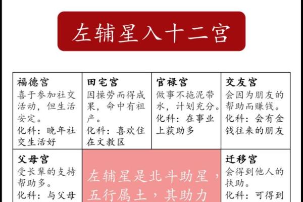 十二宫紫薇斗数