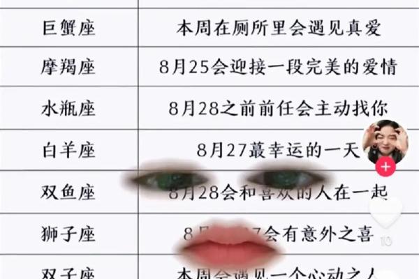 十二星座近周运势图
