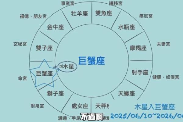 最懂星座运势的科学家