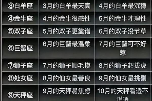 12月分别是哪十二星座