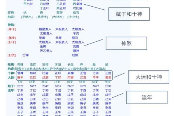 八字都有什么