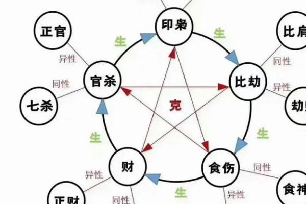 八字大限