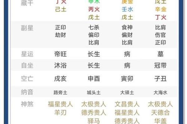 人名八字