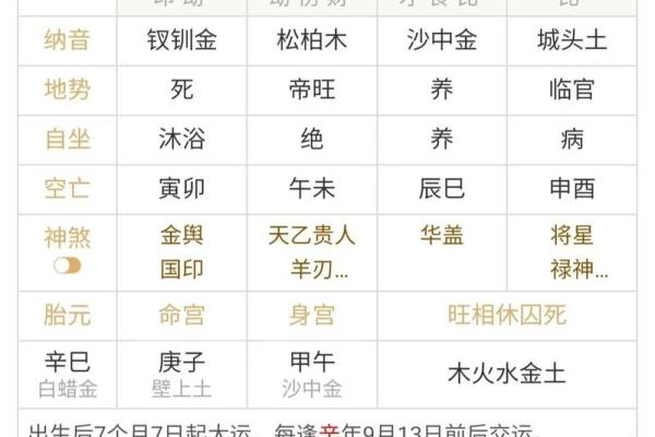 八字有贵气命局怎么看