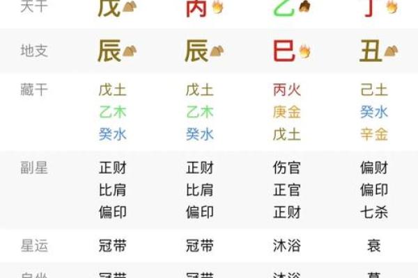 八字过弱什么意思,算命八字弱是什么意思