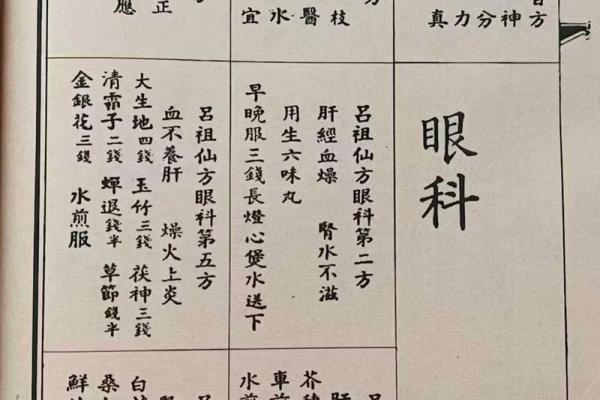 吕祖灵签71签解签